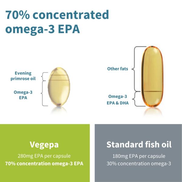 Suplemento Vegepa con mezcla de aceite de pescado y onagra con antioxidantes
