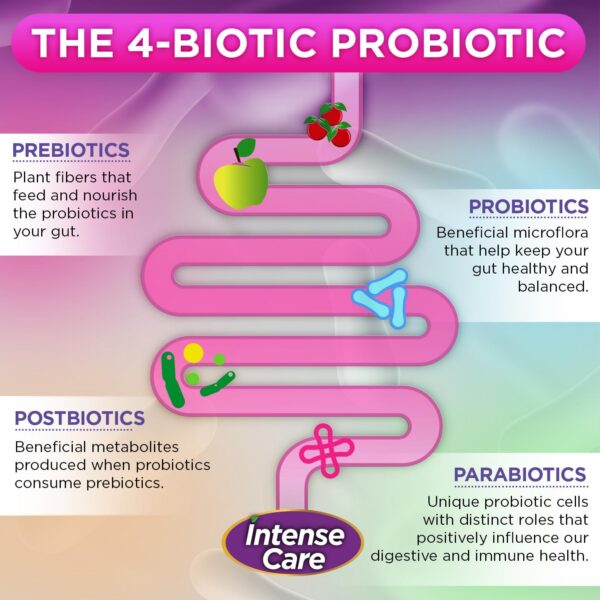 Suplemento Vital Planet probióticos para salud digestiva y sistema inmunológico