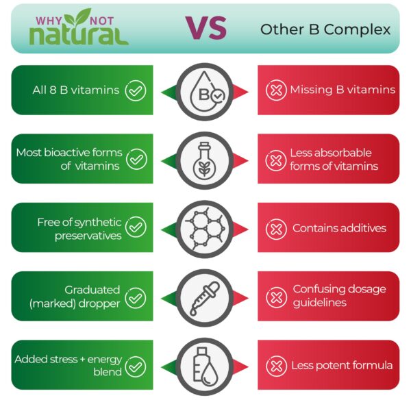 Suplemento vitamina b complejo vegano naranja 2 onzas