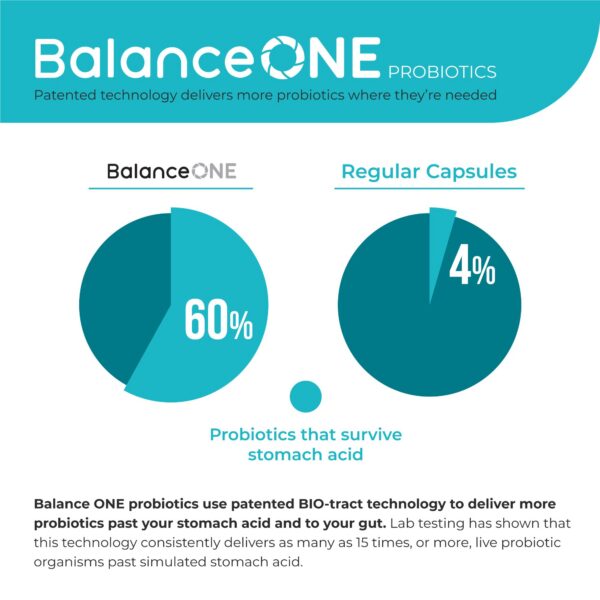 Suplementos Balance ONE para bienestar digestivo y hepático