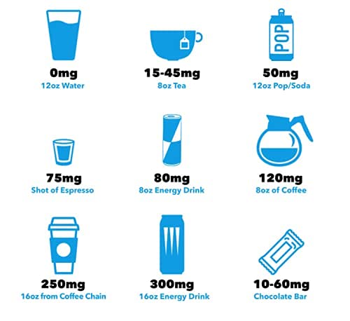 Suplementos diurnos y vespertinos para terapia gradual cafeína