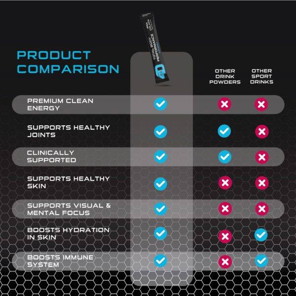 Version 1.0.0 Suplementos 4D Total Body con aloe vera y glucosamina para piel y articulaciones