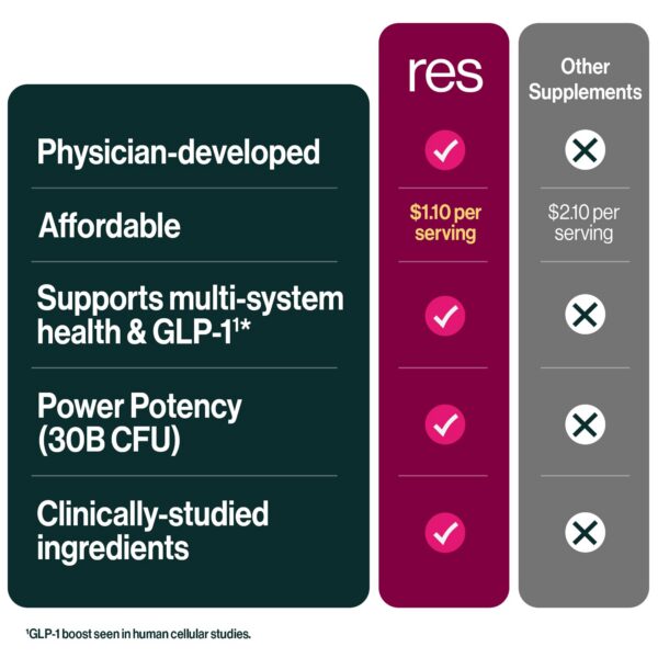Version 1.0.0 Suplementos ResBiotic para piel saludable y soporte cardiaco