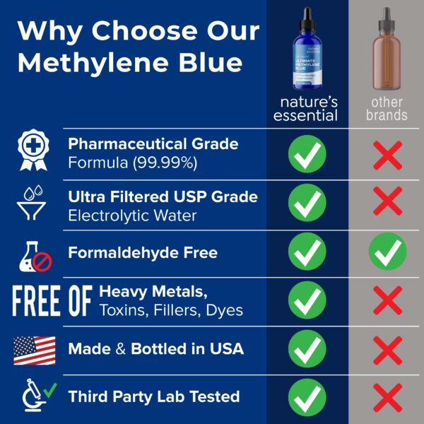 Etiqueta lateral Sweat & Soul Azul de Metileno 2 oz