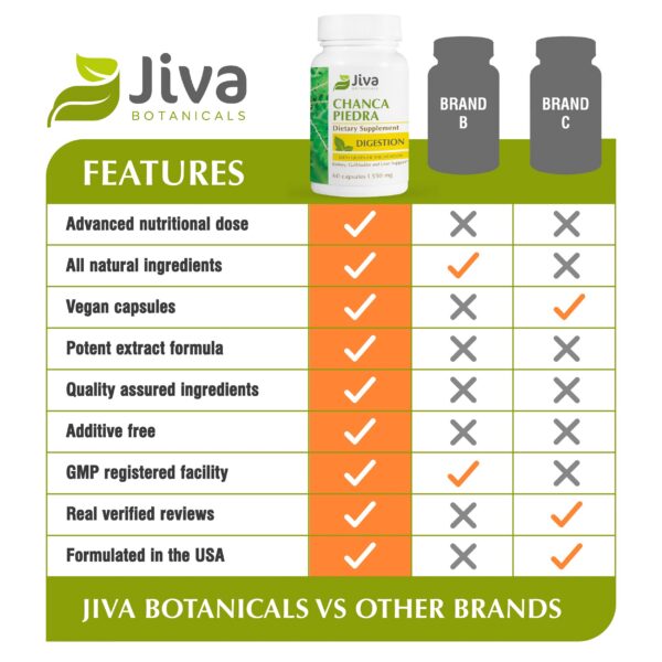 Tabla informativa y composición de Chanca Piedra