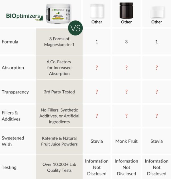 Tabla de ingredientes nutricionales