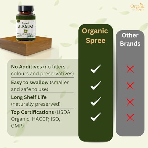 Tabletas alfalfa Organic Spree lado paquete