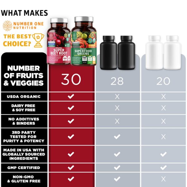 Tabletas para apoyo de inmunidad y antioxidantes Number One Nutrition