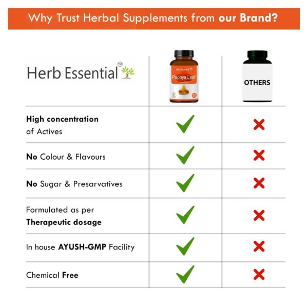 Tabletas Herb Essential veganas sin levadura ni sabores artificiales