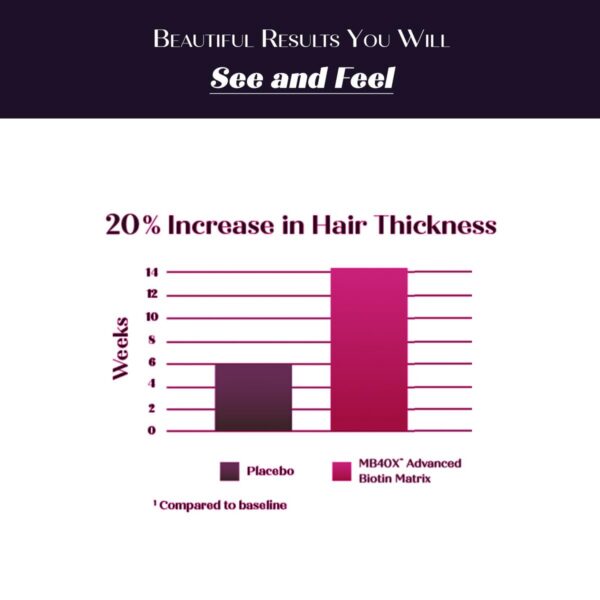 Tabletas MyBiotin SupeClinical para energía, metabolismo y salud