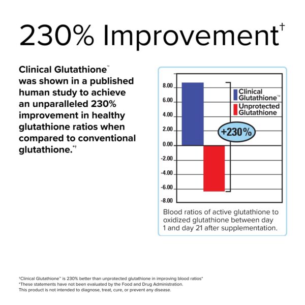 Tabletas pack de 2 Terry Naturally glutatión clínico