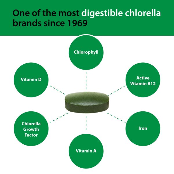 Version 1.0.0 Tabletas Sun Chlorella 500mg ingrediente natural saludable
