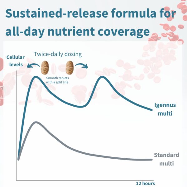 Tabletás veganas Igennus multivitamínicas para mujeres