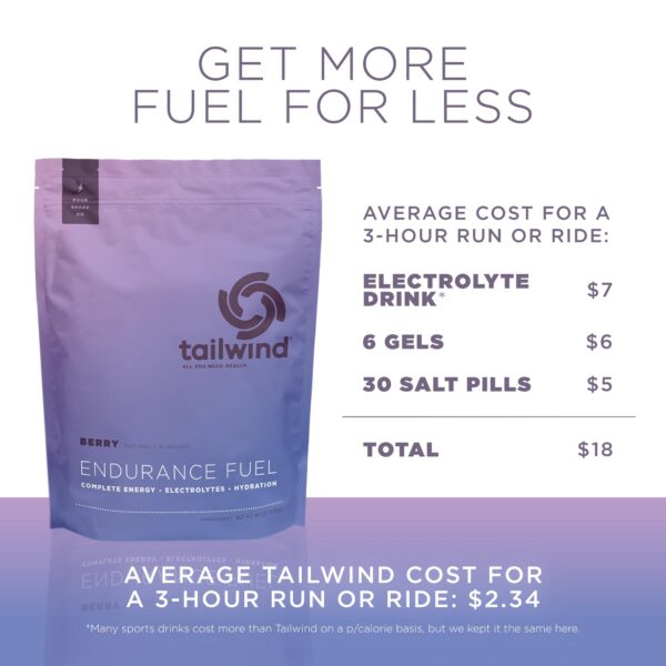 Mezcla de bebida deportiva vegana Tailwind Nutrition en envase