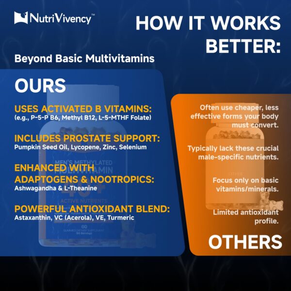 Cierre del frasco de gomitas