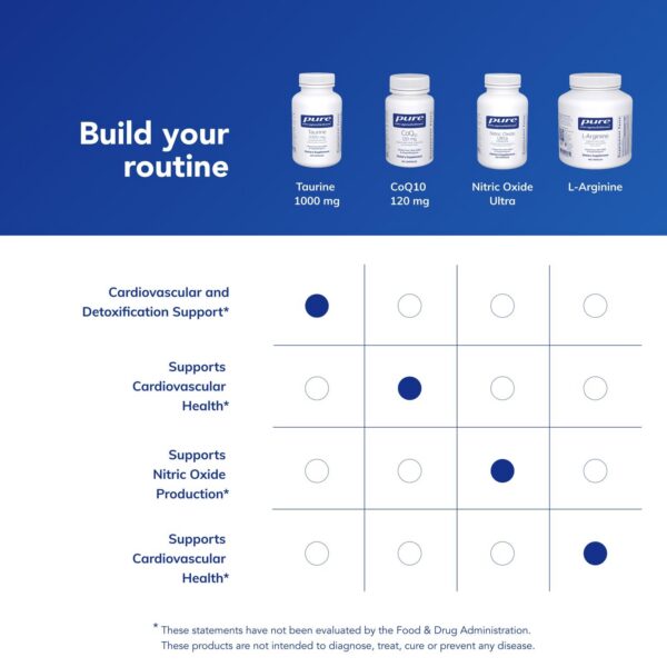 Frasco de Taurina 1000 mg
