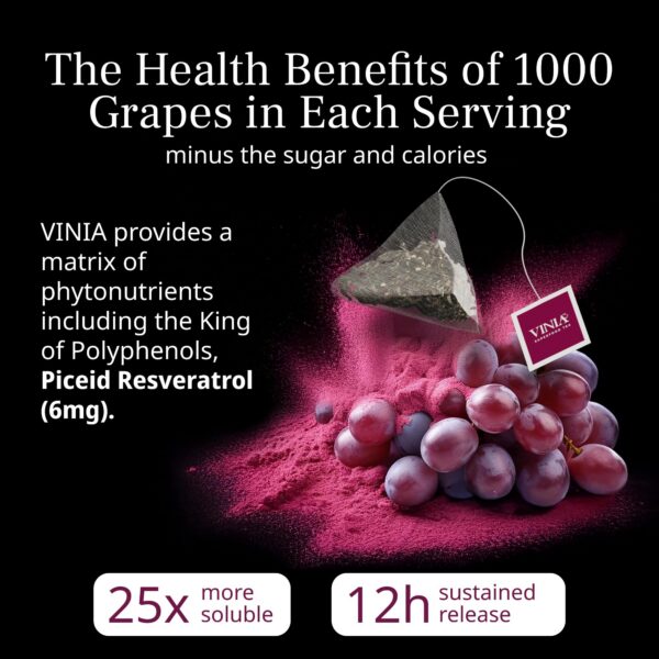 Té verde con resveratrol mejora energía y flujo sanguíneo