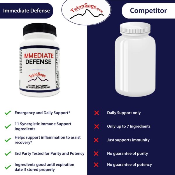 TetonSage Defensa Inmediata suplemento apilado varias cajas
