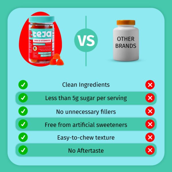 Version 1.0.0 Textura azucarada de gomitas