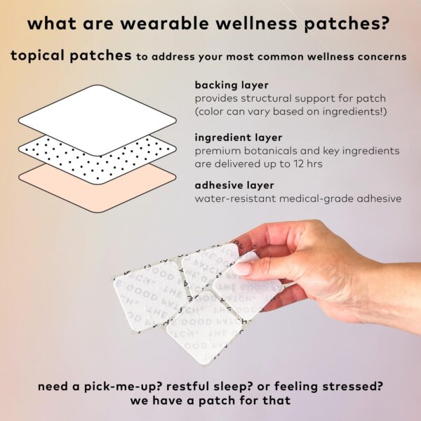 Version 1.0.0 Parche para ejercicio y bienestar The Good Patch liberación sostenida