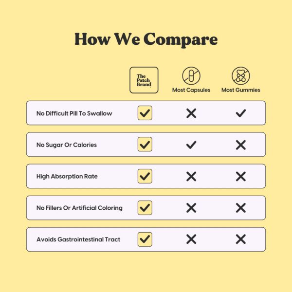 Caja de The Patch Brand Energy Patches