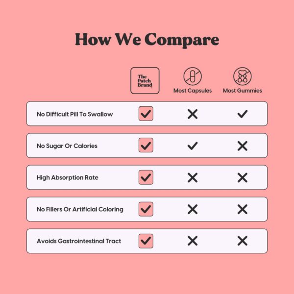 Version 1.0.0 Conjunto de parches The Patch Brand