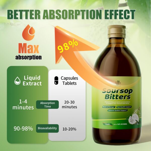 Tinte amargo saludable para intestinos y piel con cúrcuma y moringa