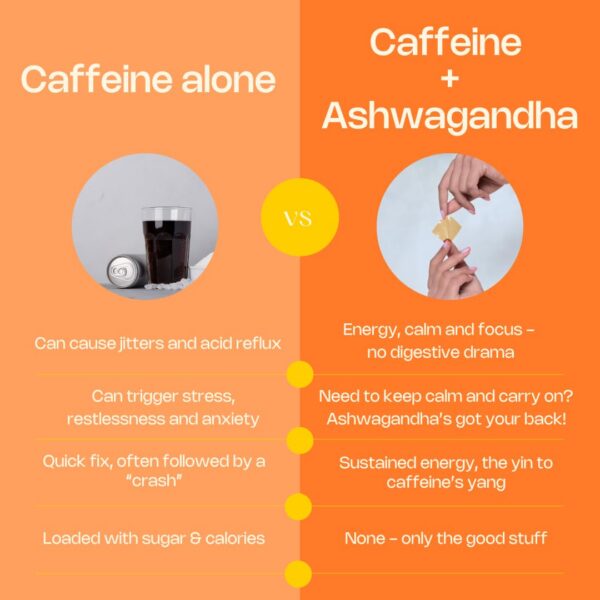 Tiras compactas MeltinStrips para energía rápida y cuidado de la piel