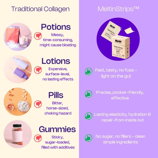 Tiras portátiles MeltinStrips listas para viajar sin azúcar ni gluten