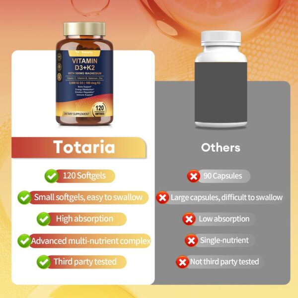 Totaria ingredientes: magnesio glicinato y vitaminas