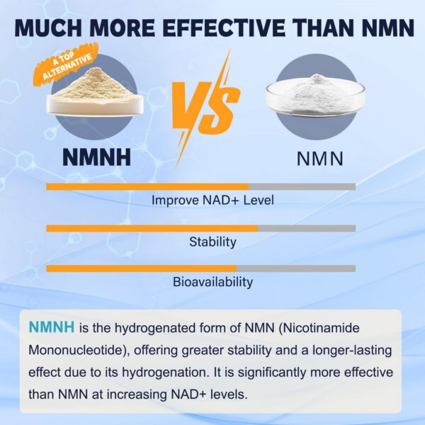 NMNH con Niacinamida y Resveratrol