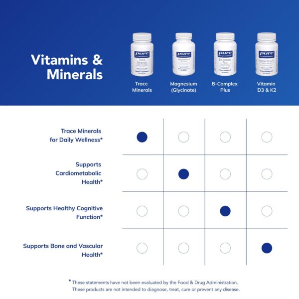 Detalle de ingredientes en la etiqueta Trace Minerals