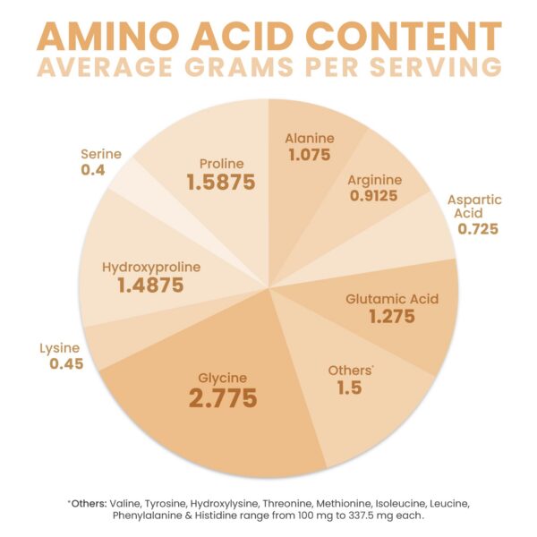 Composición de ingredientes