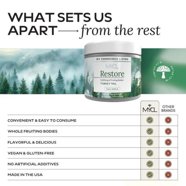 Version 1.0.0 Gomitas apiladas sobre fondo blanco