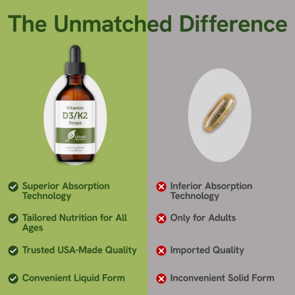 Cucharita con gotas de D3 y K2