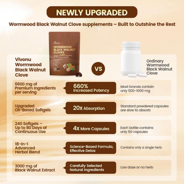 Uso diario recomendado 3 cápsulas al día VivoNu