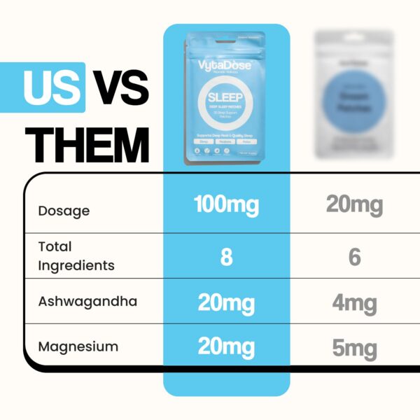 Uso del Parche Vytadose para sueño saludable