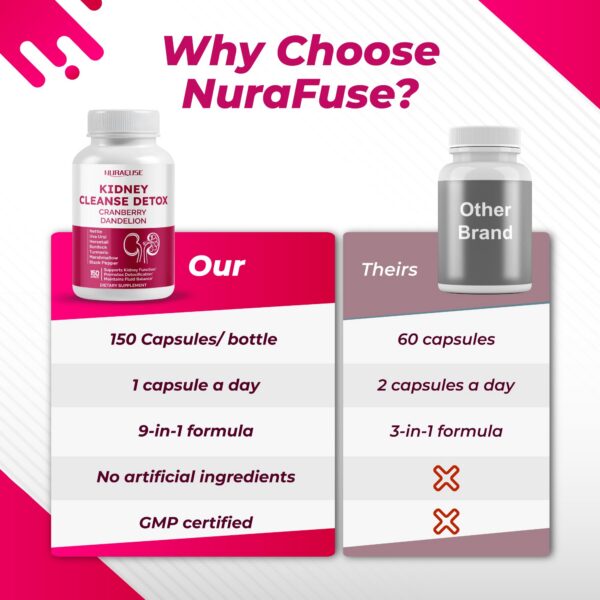 Version 1.0.0 Uso suplemento detox renal NURAFUSE para salud natural