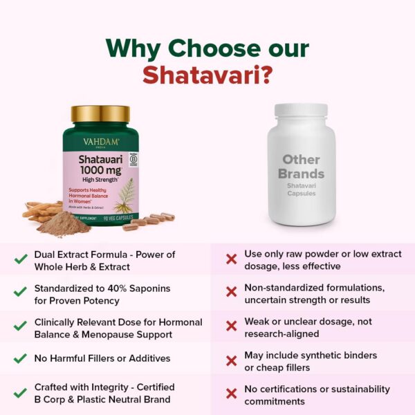 Cajas de Shatavari VAHDAM