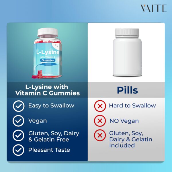 Gomitas para piel y tejidos