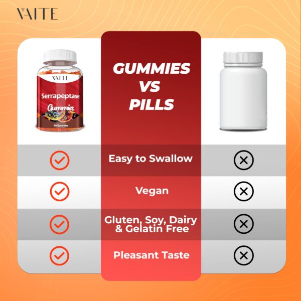 Version 1.0.0 Serrapeptasa detalle