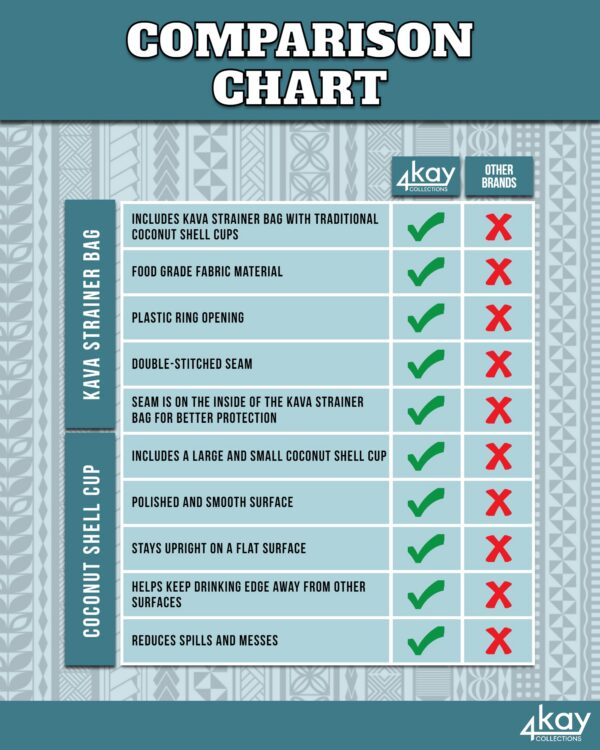 Vaso de coco tradicional estable para beber kava sin derrames