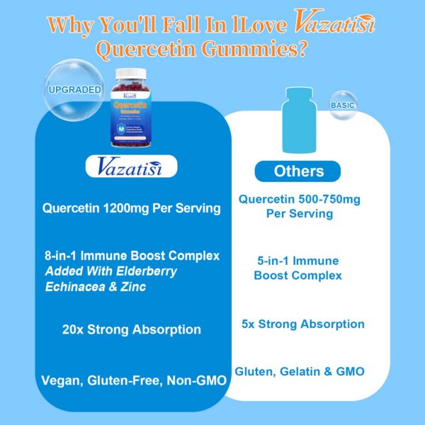 Empaque de la fórmula de quercetina bromelina