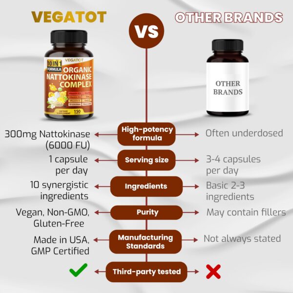 Caja y blister de cápsulas
