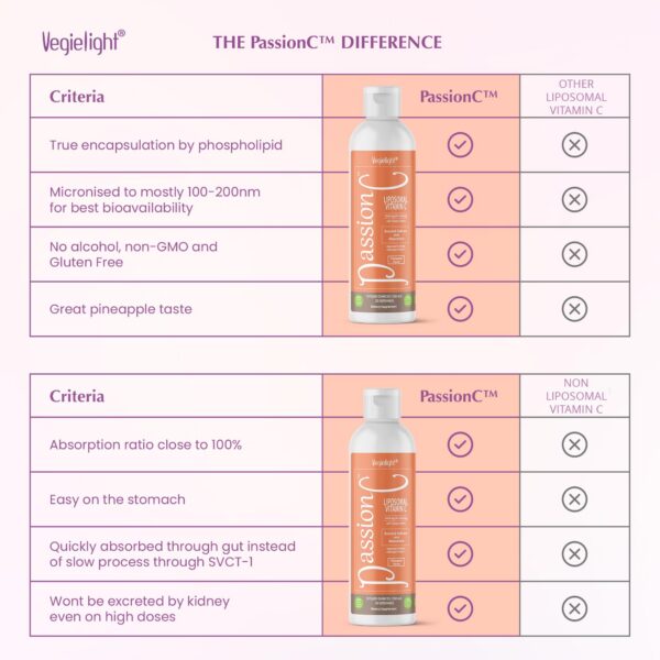 Version 1.0.0 VEGIELIGHT PassionC producto vitamina C liposomal sabor piña
