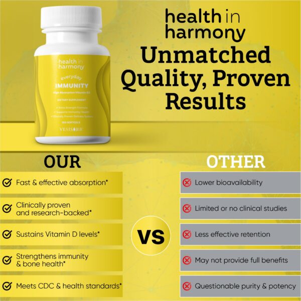 Version 1.0.0 Sistema VESIsorb en vitamina D3 HEALTH IN HARMONY