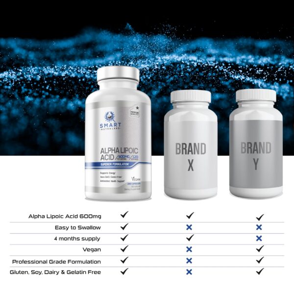 Bottle of Alpha Lipoic Acid by Vimerson Health