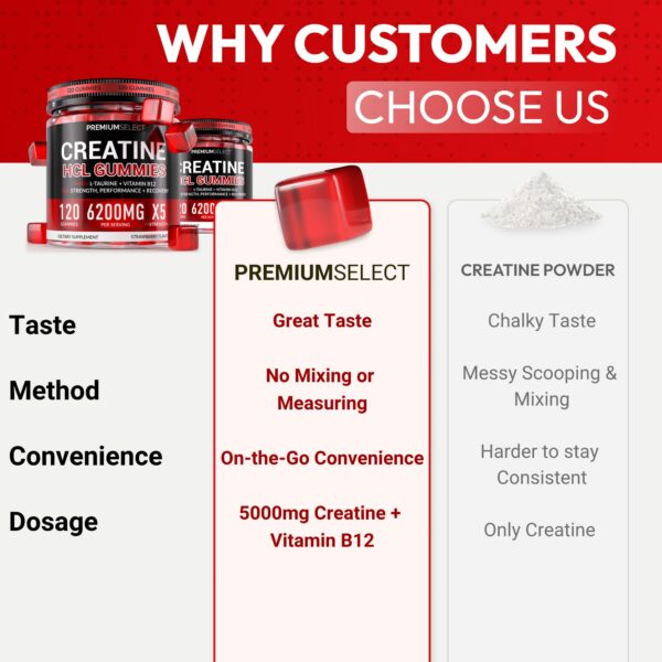 Vista general del producto