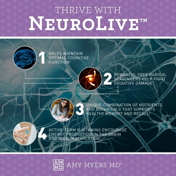 Vista lateral botella NeuroLive suplemento Amy Myers MD