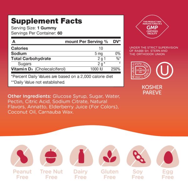Vista lateral gomitas vitamina D3 Zahler